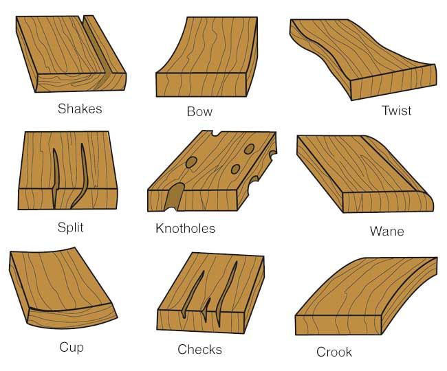 top-9-lumber-defects-sherwood-lumber