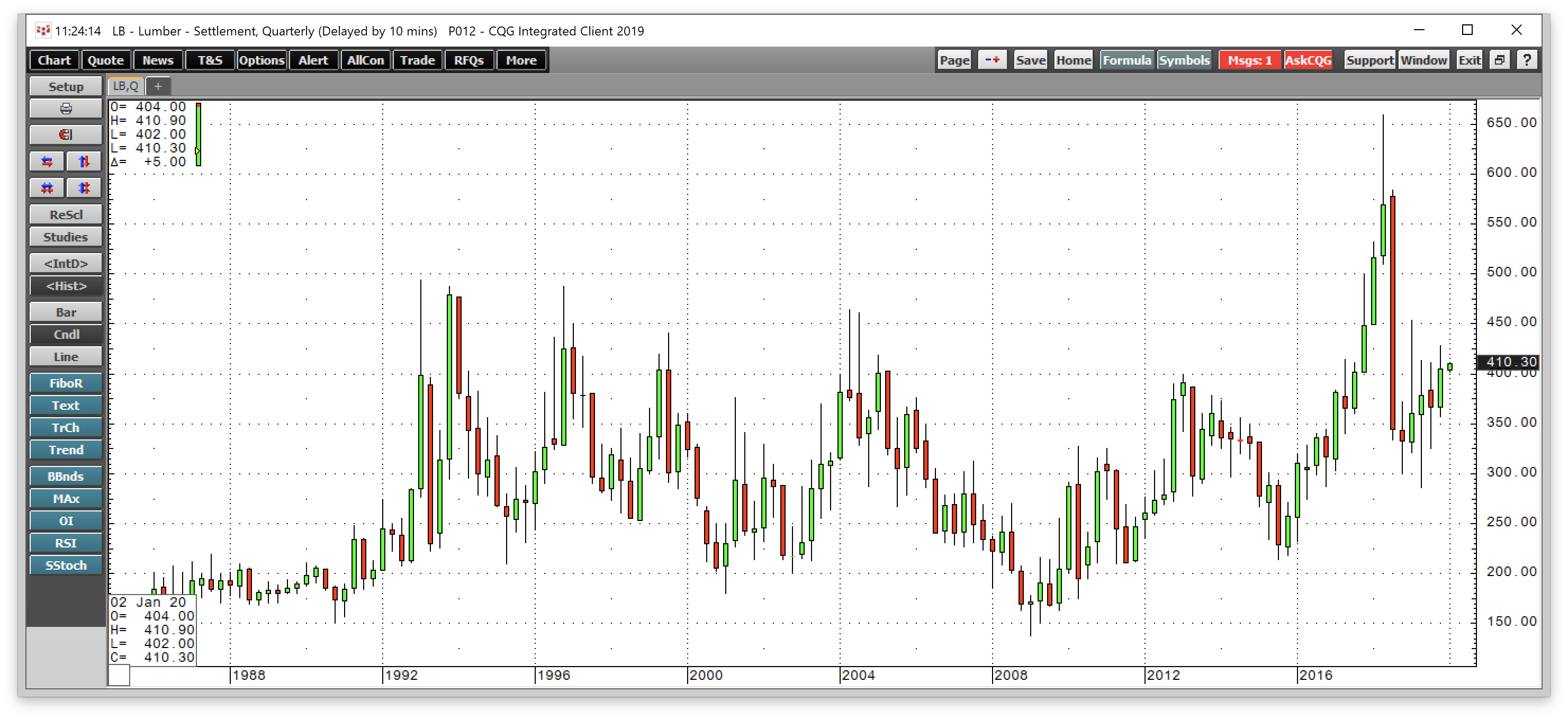 Lumber Futures Primer: What is it & How is it Used - Sherwood Lumber