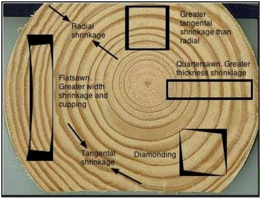 Moisture content in lumber
