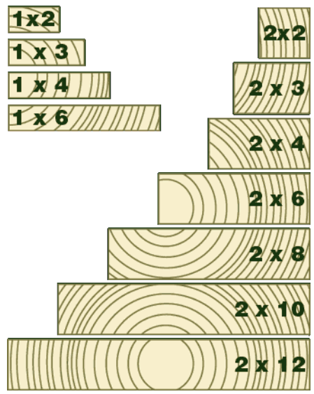 4 mm actual size chart